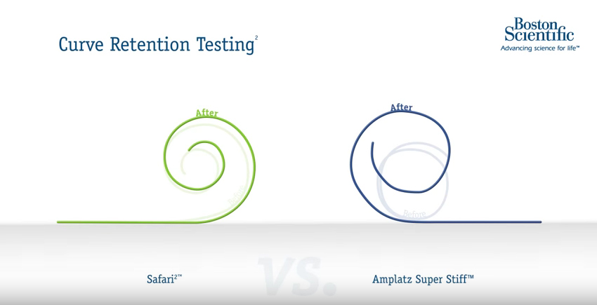 Best In Class Shape Retention